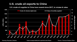 Rise in prices of Oil on the trade fallout in US and China.