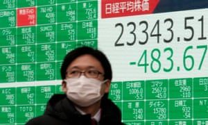 China Coronavirus causing major panic in stock markets