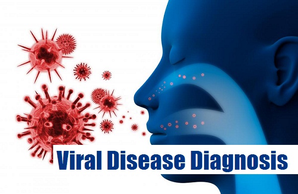 Viral Disease Diagnosis Market