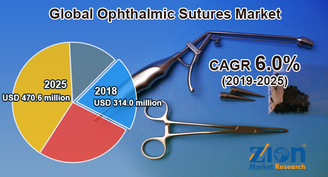 Ophthalmic Sutures Market