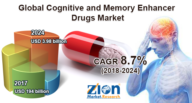 Global Cognitive and Memory Enhancer Drugs Market