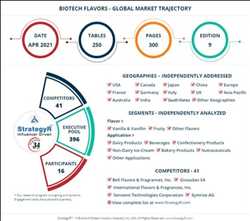 Global Bio Tech Flavors Market 