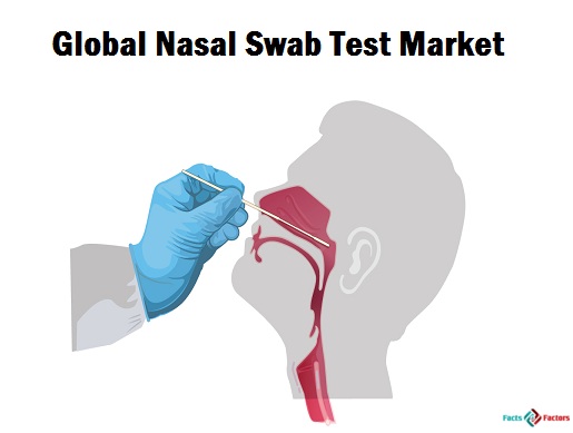 Global Nasal Swab Test Market