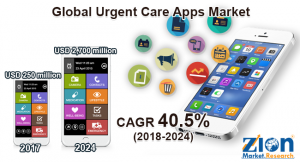 Global Urgent Care Apps Market