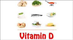 Global Vitamin D Deficiency Treatment Market Growth