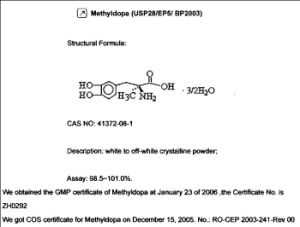 API (Active Pharmaceutical Ingredient) Intermediate Market