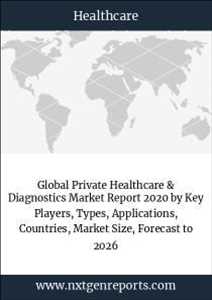 Private Healthcare & Diagnostics Market