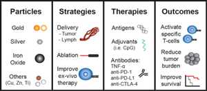Specific Cancer Immunotherapy Drugs Market