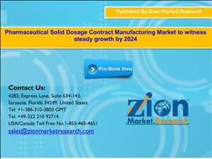 Pharmaceutical Solid Dosage Contract Manufacturing Market